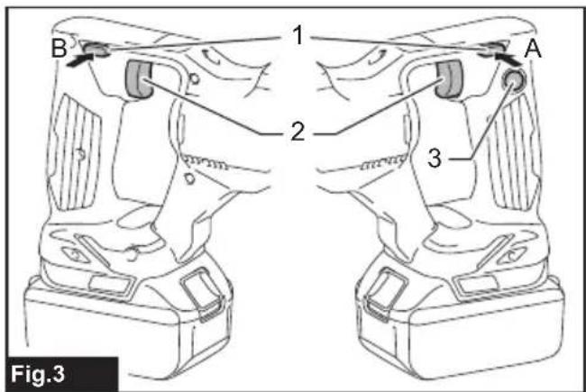 B 1 A 2 3 Fig.3