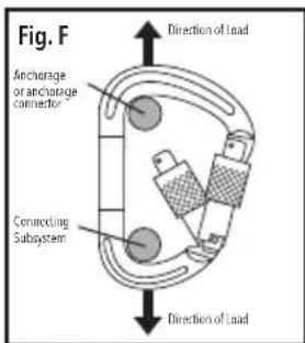 SILVERLINE 254301 - Proper alignment of the karabiner under load - 1