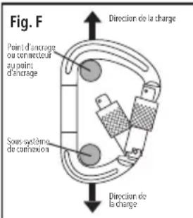SILVERLINE 254301 - Alignement correct du mousqueton sous charge - 1