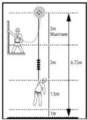 SILVERLINE 252190 - Restraint Positioning Lanyard 1.5m - 5