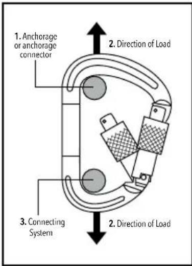 SILVERLINE 252190 - Restraint Positioning Lanyard 1.5m - 10