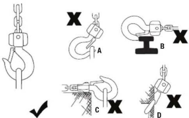 Diagram illustrating four different types of crane hook manipulator mechanisms labeled A, B, C, D, with a checkmark indicating selection.