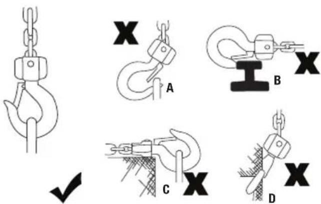 Diagram illustrating four different types of crane hook manipulator mechanisms labeled A, B, C, D, with checkmark indicating selection.
