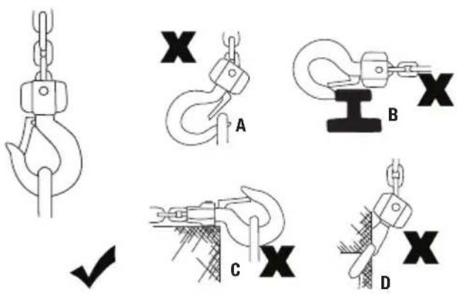 Diagram illustrating four different types of crane hook manipulator mechanisms labeled A, B, C, D, with checkmark indicating selection.