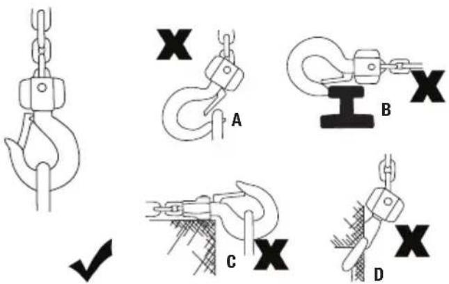 Diagram illustrating four different types of crane hook manipulator mechanisms labeled A, B, C, D, with checkmark indicating selection.