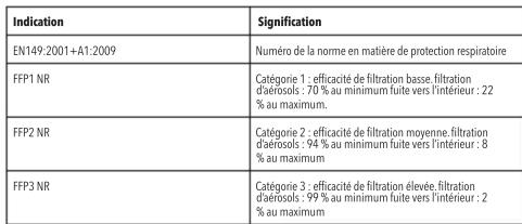 SILVERLINE 598550 - Mise en place - 1
