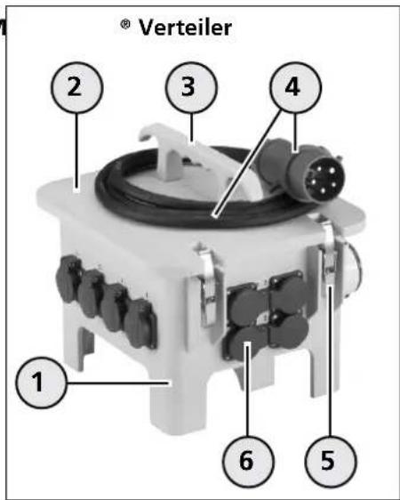 Mennekes Evergum 70034 - Geräteaufbau - 3