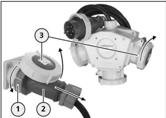 Mennekes Evergum 70034 - Rimuovere un'utenza dal dispositorio con classe di protezione IP 44 - 1