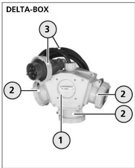 Mennekes Evergum 70034 - Geräteaufbau - 6