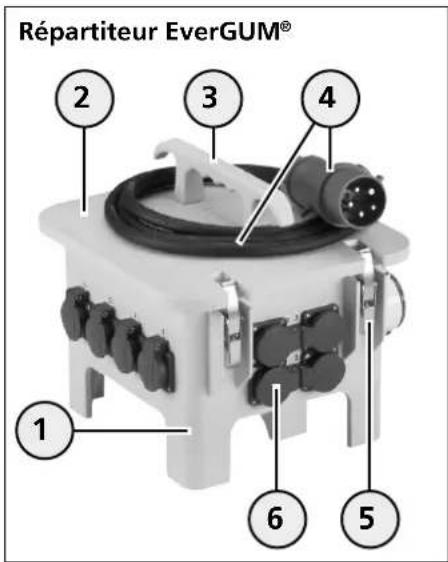 Mennekes Evergum 70034 - Structure de l'appareil - 3