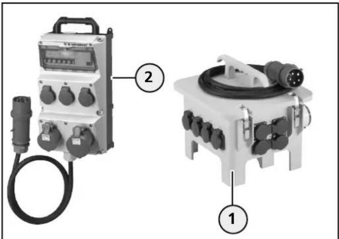 Mennekes Evergum 70034 - Pay attention to the operating position - 1