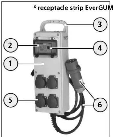 Mennekes Evergum 70034 - Device Structure - 2