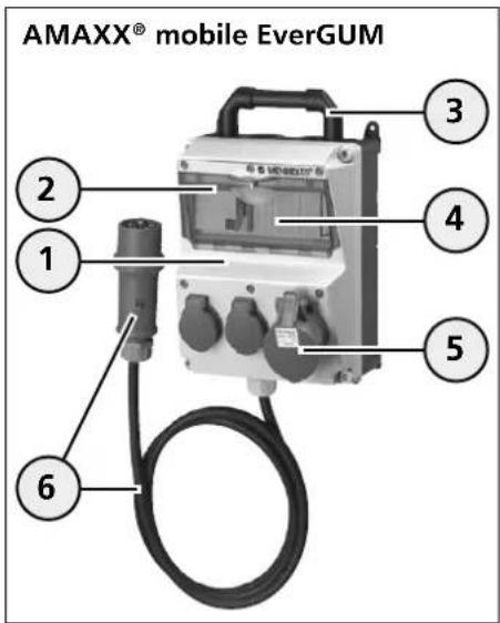 Mennekes Evergum 70034 - Device Structure - 1