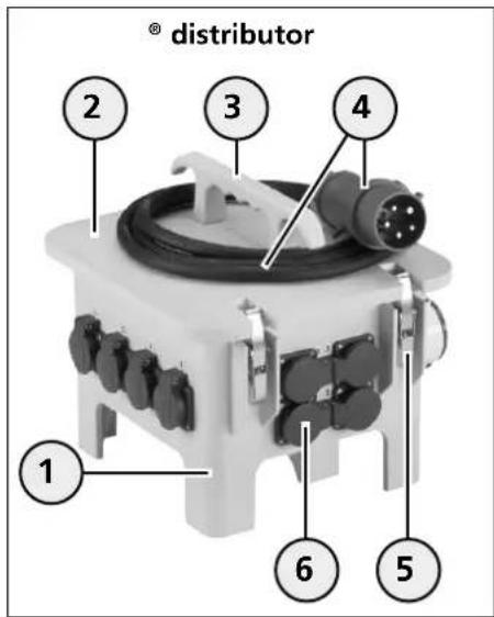 Mennekes Evergum 70034 - Device Structure - 3