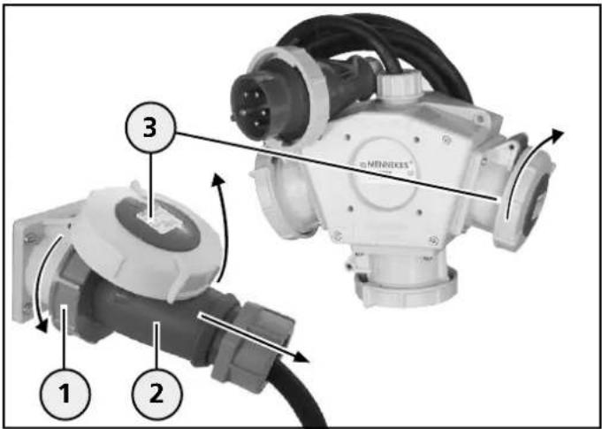 Mennekes Evergum 70034 - Removing consumers from the device in protection class IP 67 - 1