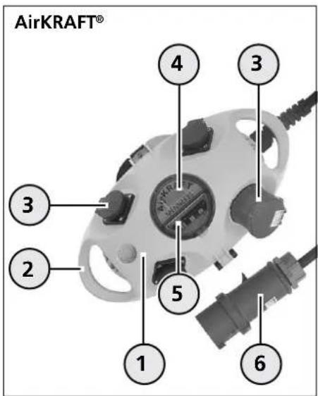 Mennekes Evergum 70034 - Geräteaufbau - 5