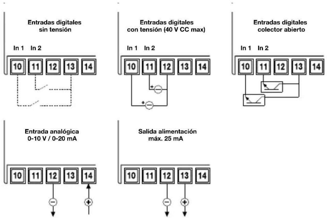 Orbis KRON Plus - ESQUEMA DE CONEXIONES - 2
