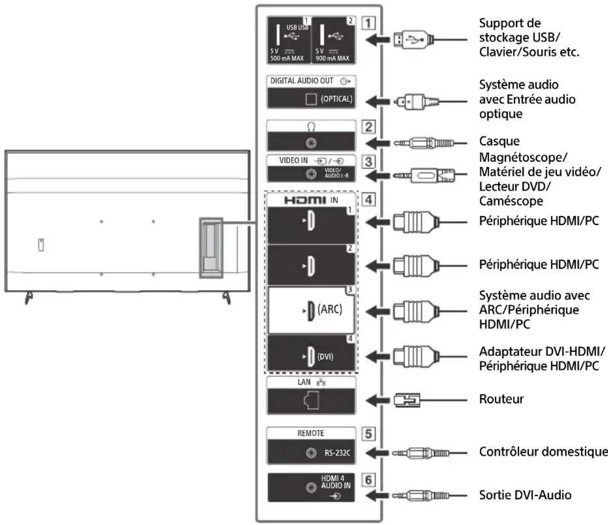 SONY FW65BZ40H - Schéma de connexion - 1
