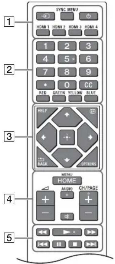 SONY FW65BZ40H - Điều khiển Từ xa và Màn hình LCD - 1