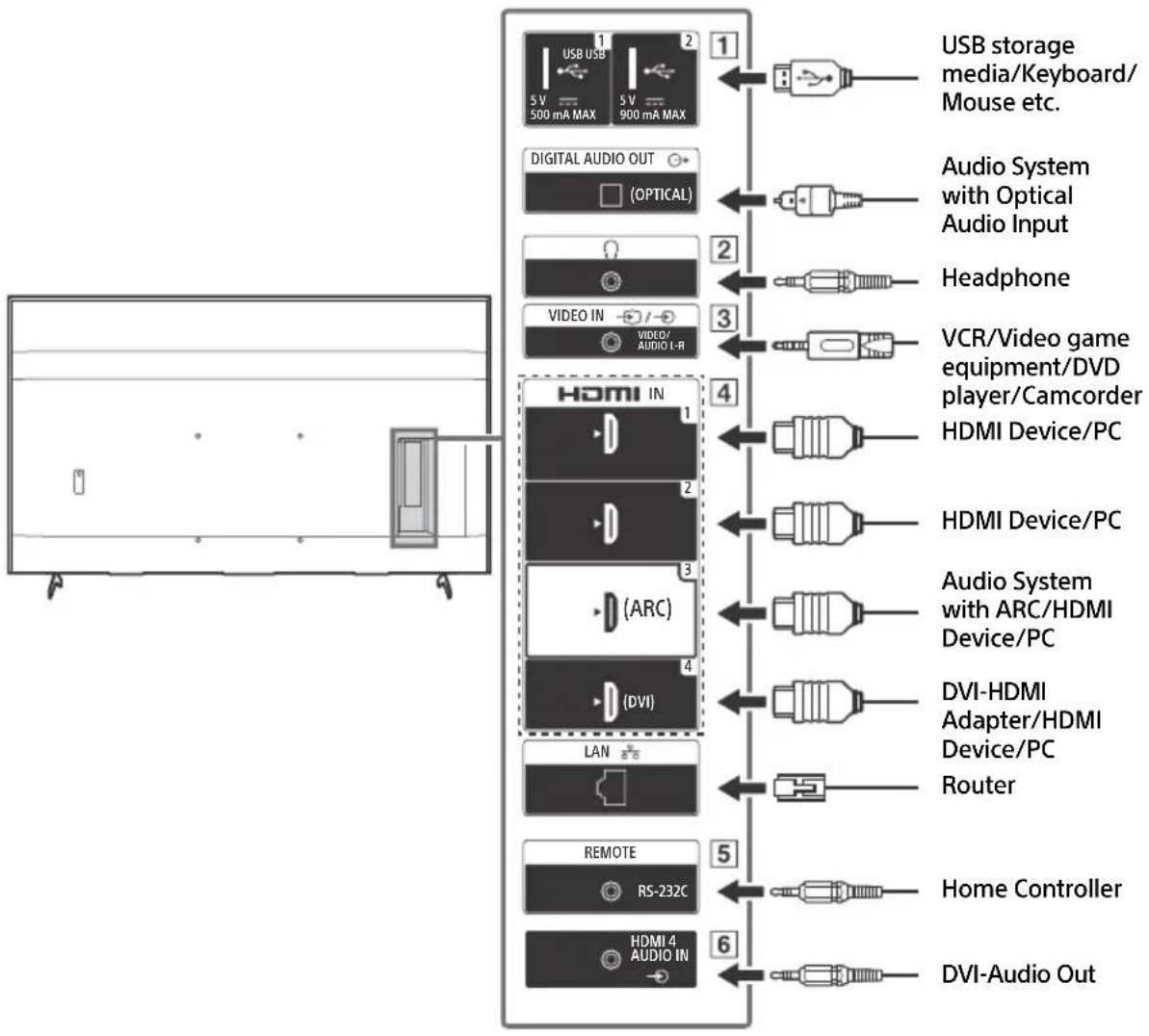 SONY FW65BZ40H - Connection Diagram - 1