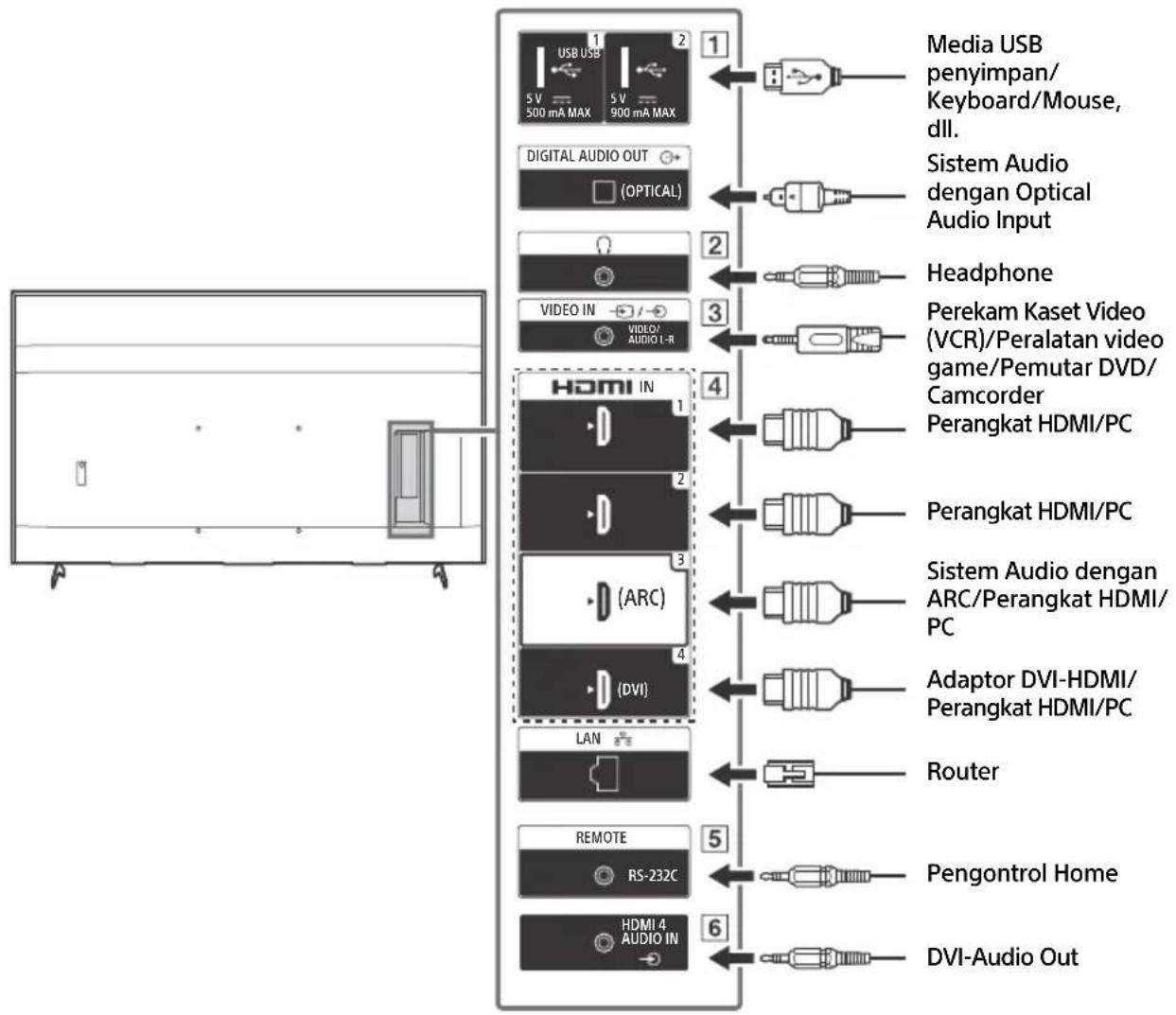SONY FW65BZ40H - (Model yang disertai kit sabuk penyangga) - 2