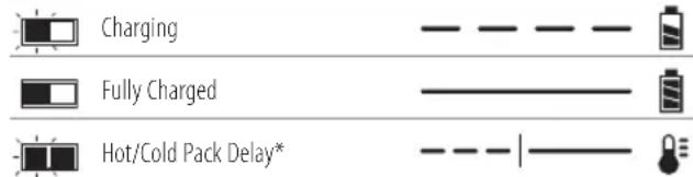 DEWALT DCG406 - Charger Operation - 1