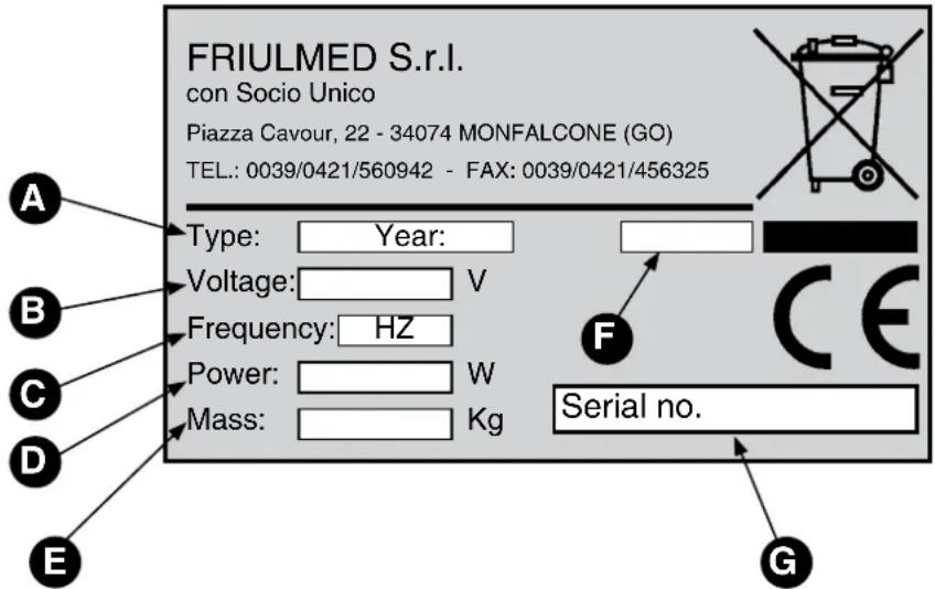 Saro LECCE 2 - IDENTIFICACIÓN DEL APARATO - 1