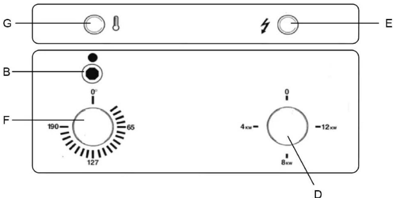 Saro Gastroline 12V - Allumage - 2