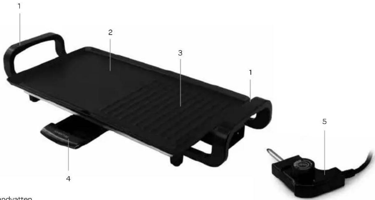 INVENTUM GP450B - productomschrijving - 1