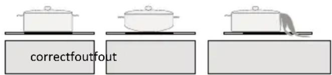 INVENTUM IKI9035MAT - pannen voor inductie - 1