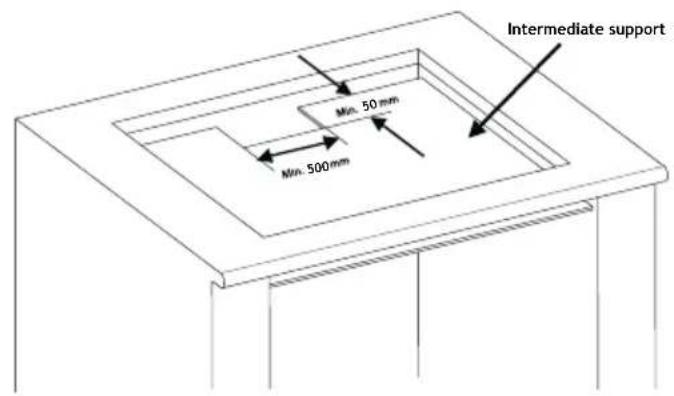 INVENTUM IKI9035MAT - Ensure there is a sufficient supply and discharge of air. - 8