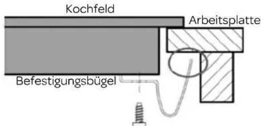 INVENTUM IKI9035MAT - EINBAU DES KOKHFELDS - 2