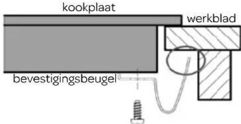 INVENTUM IKI9035MAT - HET INBOUWEN VAN DE KOOKPLAAT - 2
