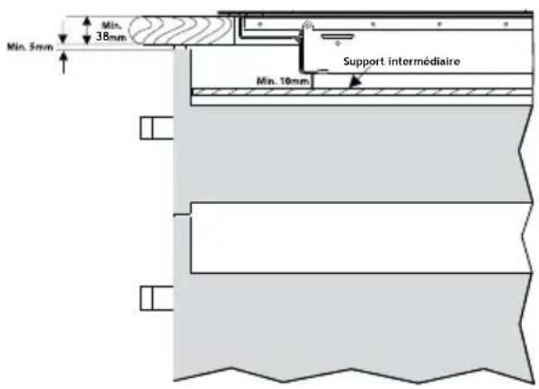 Min. 5mm Min. 38mm Min. 10mm Support intermédiaire