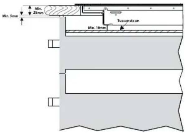 INVENTUM IKI6035MAT - Zorg voor voldoende toevoer en afvoer van lucht. - 4