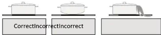CorrectIncorrectIncorrect