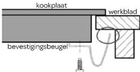 INVENTUM IKI6035MAT - HET INBOUWEN VAN DE KOOKPLAAT - 2