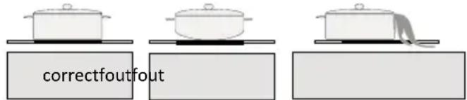 INVENTUM IKI6035MAT - pannen voor inductie - 1