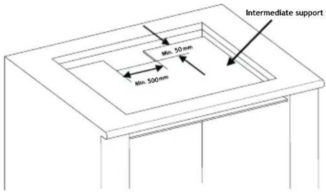 INVENTUM IKI6035MAT - Ensure there is a sufficient supply and discharge of air. - 5