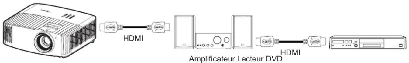 OPTOMA UHD35x - Remarque : - 1