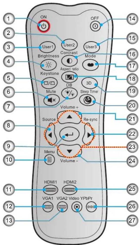 OPTOMA UHD35x - Télécommande - 1