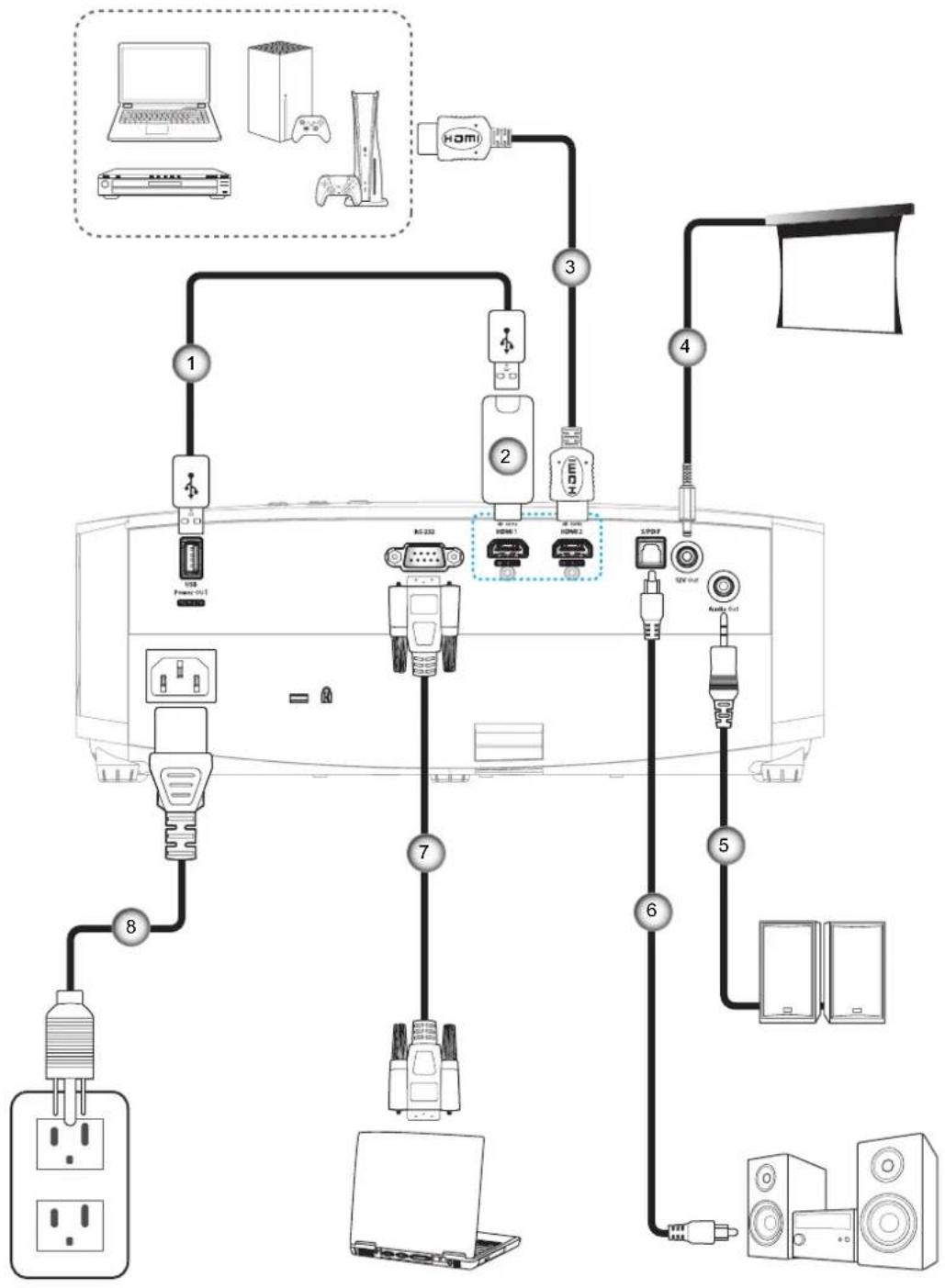 OPTOMA UHD35x - CONFIGURATION ET INSTALLATION - 1