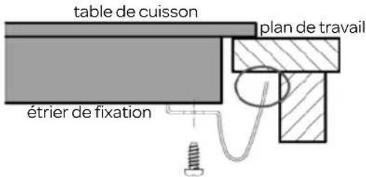 INVENTUM IKI7735MAT - Encastrement de la TABLE de cuisson - 1