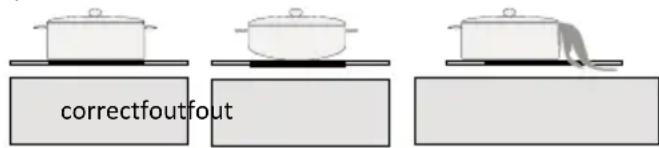 INVENTUM IKI7735MAT - pannen voor inductie - 1