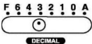 Genie D69 PLUS - Die Wahltasten - 3