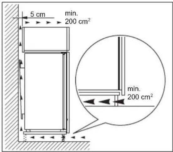 Küppersbusch FG2500.0i - Ventilation requirements - 2