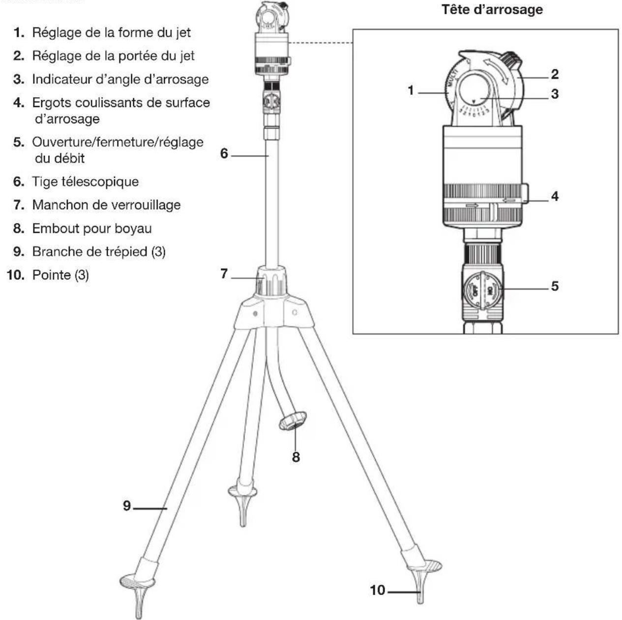 Aqua Joe AJ6PSTBMAX - Apprenez à mieux connaître votre arroseur télescopique à 360° et à entraînement à turbine - 1