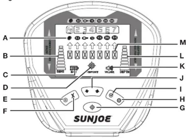 Sun Joe 24VMDTCR1LTW - Panel de control y pantalla LCD (Fig. 11) - 1