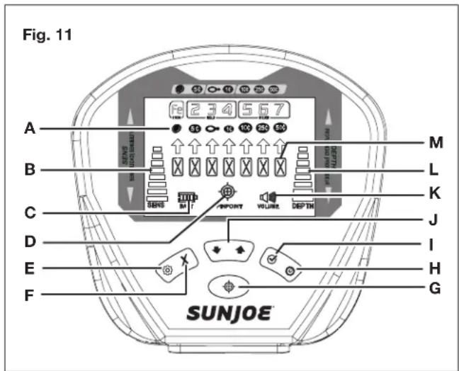 Sun Joe 24VMDTCR1LTW - Control Panel and LCD Screen (Fig. 11) - 1