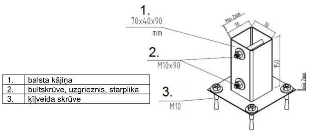 1. 70x40x90 mm 2. M10x90 3. M10 1. 2. 3. 1. balsta kājiņa 2. bultskrūve, uzgrieznis, starplika 3. kīlveida skrūve